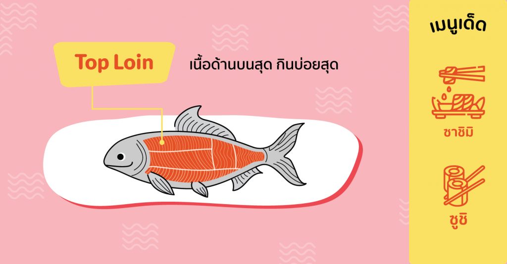 Salmon Top Loin
