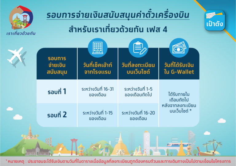 ขั้นตอนรับสิทธิ คืนเงินค่าตั๋วเดินทางโดยเครื่องบิน