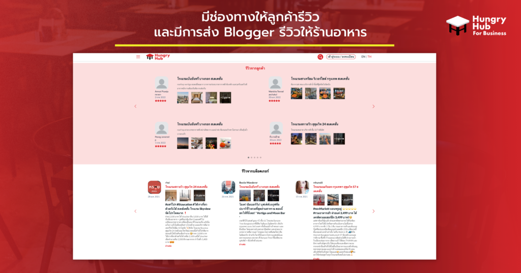 เลือก Influencer รีวิวร้านอาหาร ไม่ตรงเป้าหมาย ก็ไม่คุ้ม!