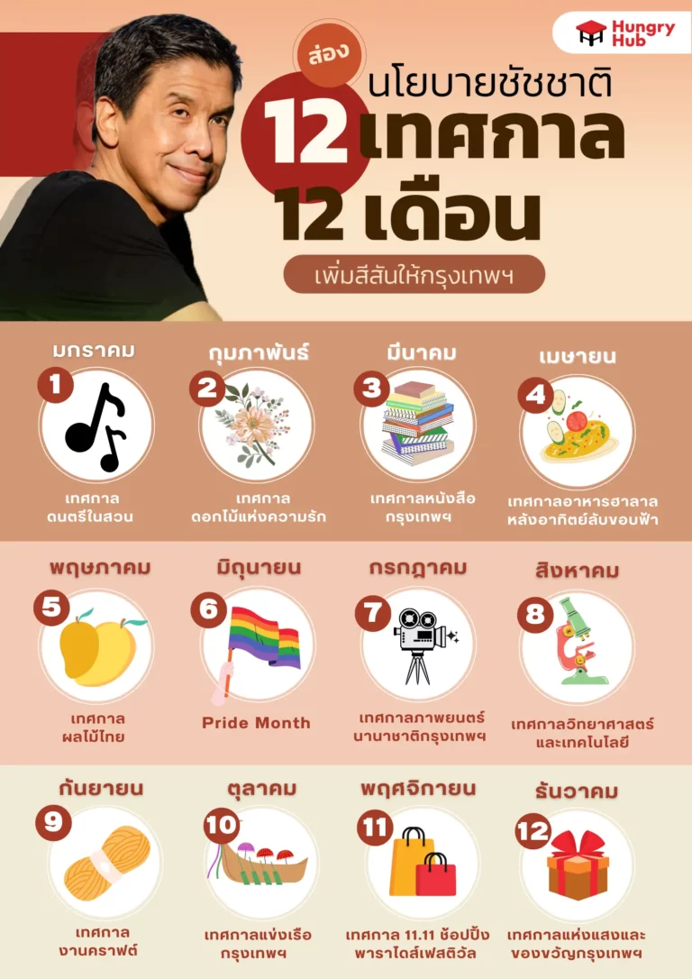 12 เทศกาล นโยบายชัชชาติ Hungry Hub
