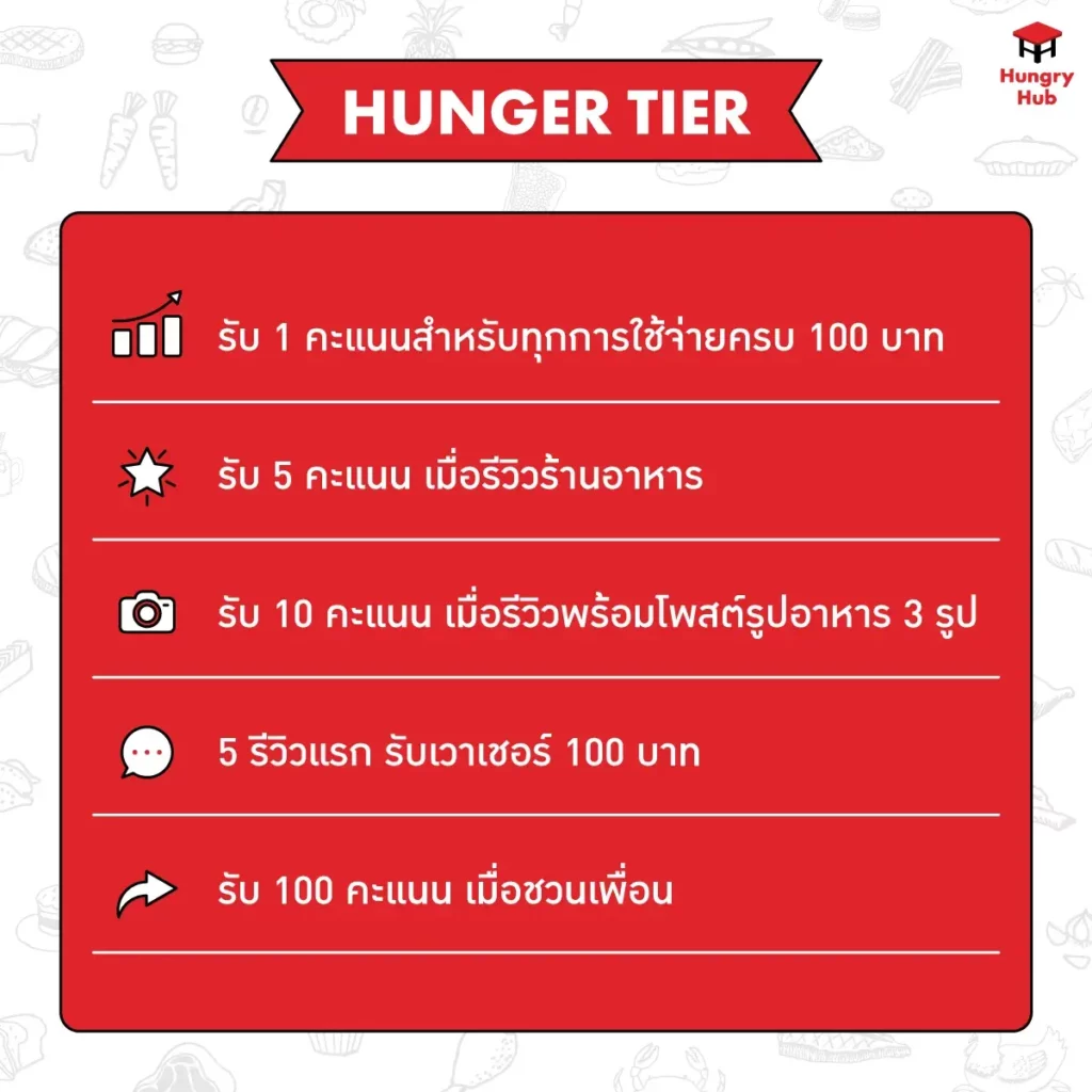 Hungry Hub Royalty Program Hunger Tier