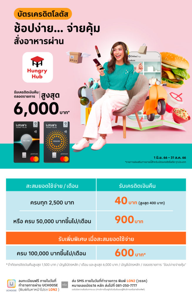 ช้อปง่ายจ่ายคุ้ม กับ Hungry Hub ผ่าน บัตรเครดิตโลตัส รับเครดิตเงินคืนสูงสุด  6,000 บาท