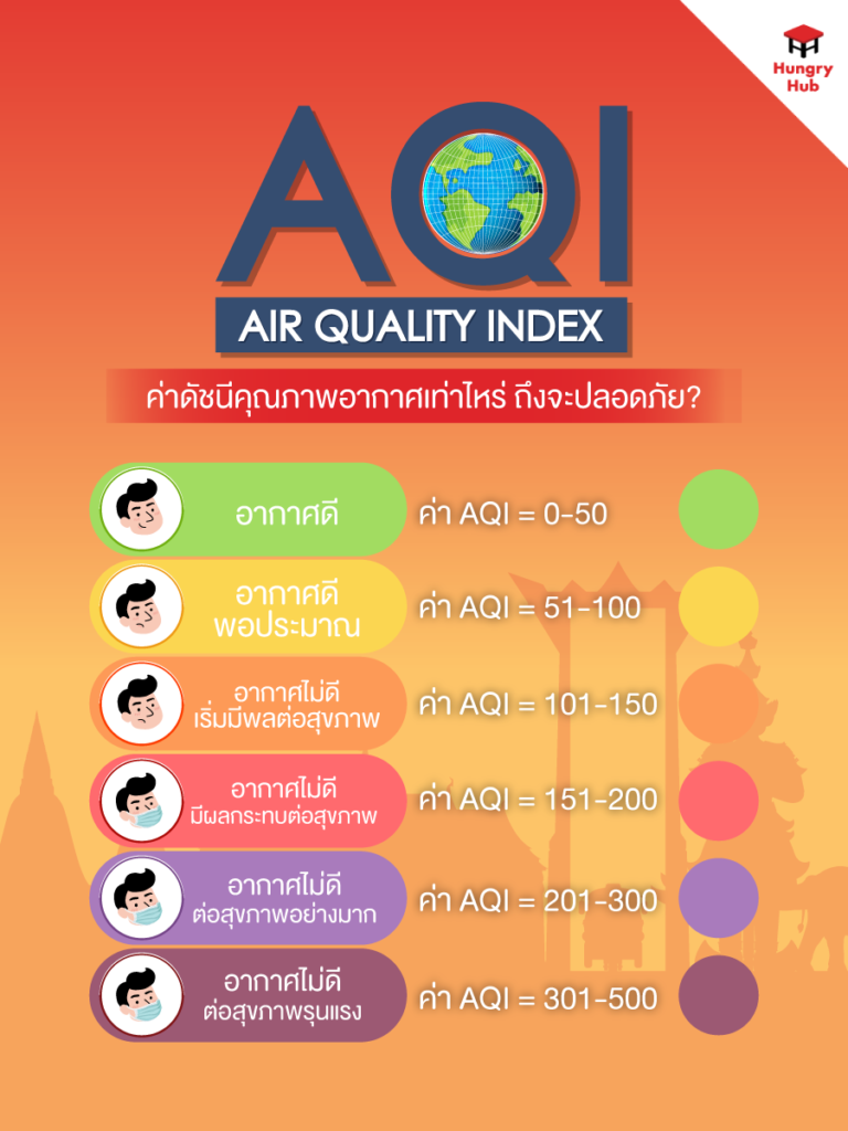 ค่าดัชนีคุณภาพอากาศ หรือ AQI เช็ค PM 2.5