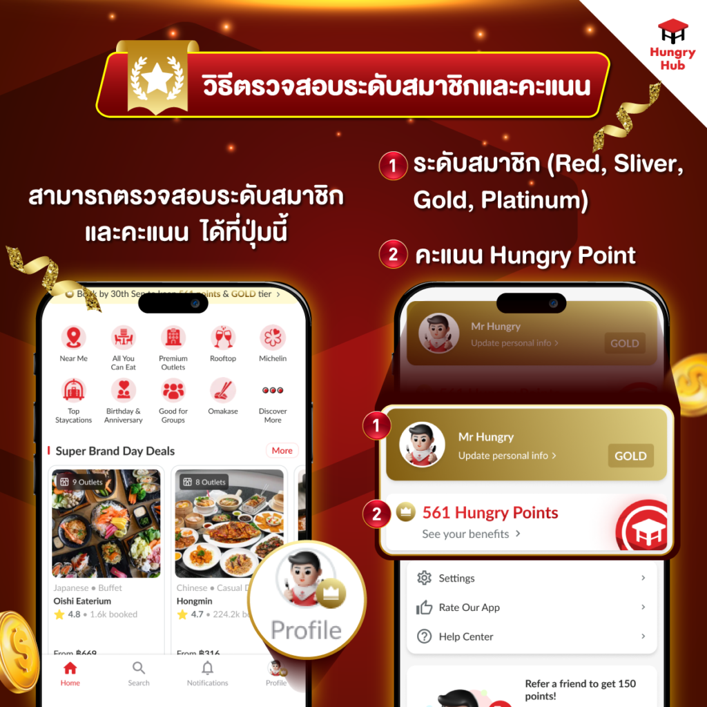 วิธีการตรวจสอบระดับสมาชิกและคะแนน Hungry Point