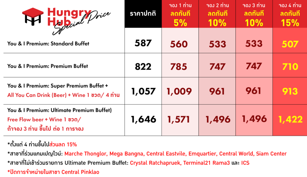 You&I Premium Suki Buffet โปรโมชั่น 2567 Hungry Hub