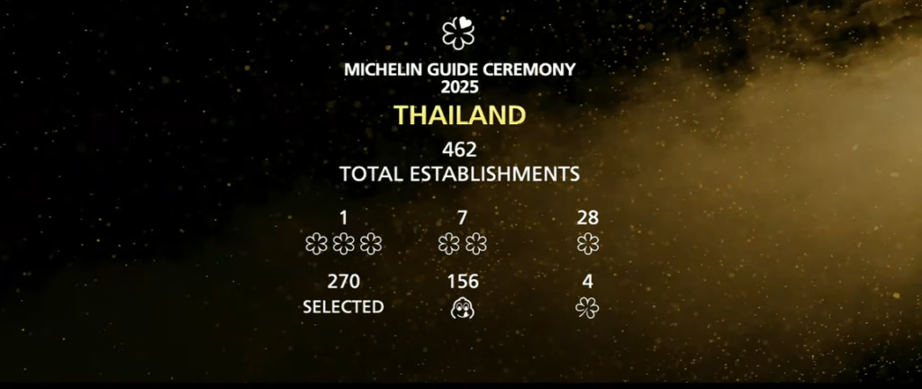 Michelin Guide Thailand 2568 Awards