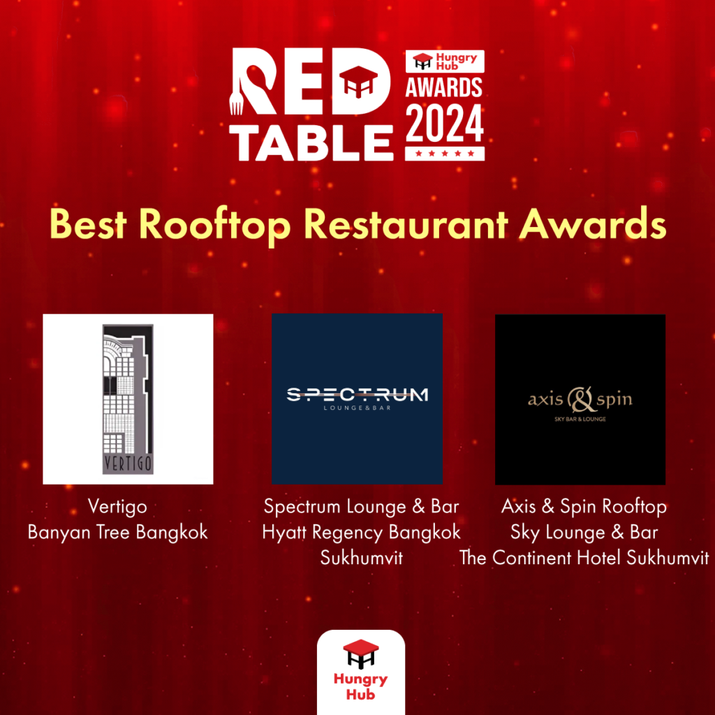 Hungry Hub Red Table Awards 2024 Best Rooftop Restaurant Awards