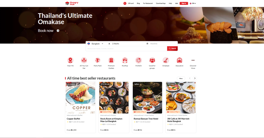 Restaurant Filters on Hungry Hub Homepage