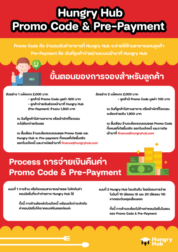 ภาพรวมการจัดการการเงิน