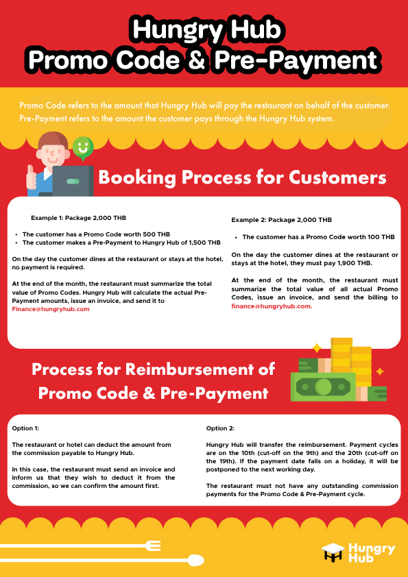 Overview of financial management