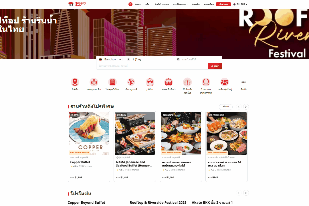 ขั้นตอนการใช้งาน D.I.Y Set บน Hungry Hub