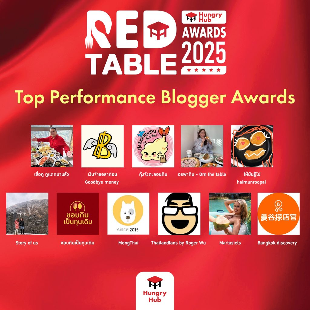 Top Performance Blogger