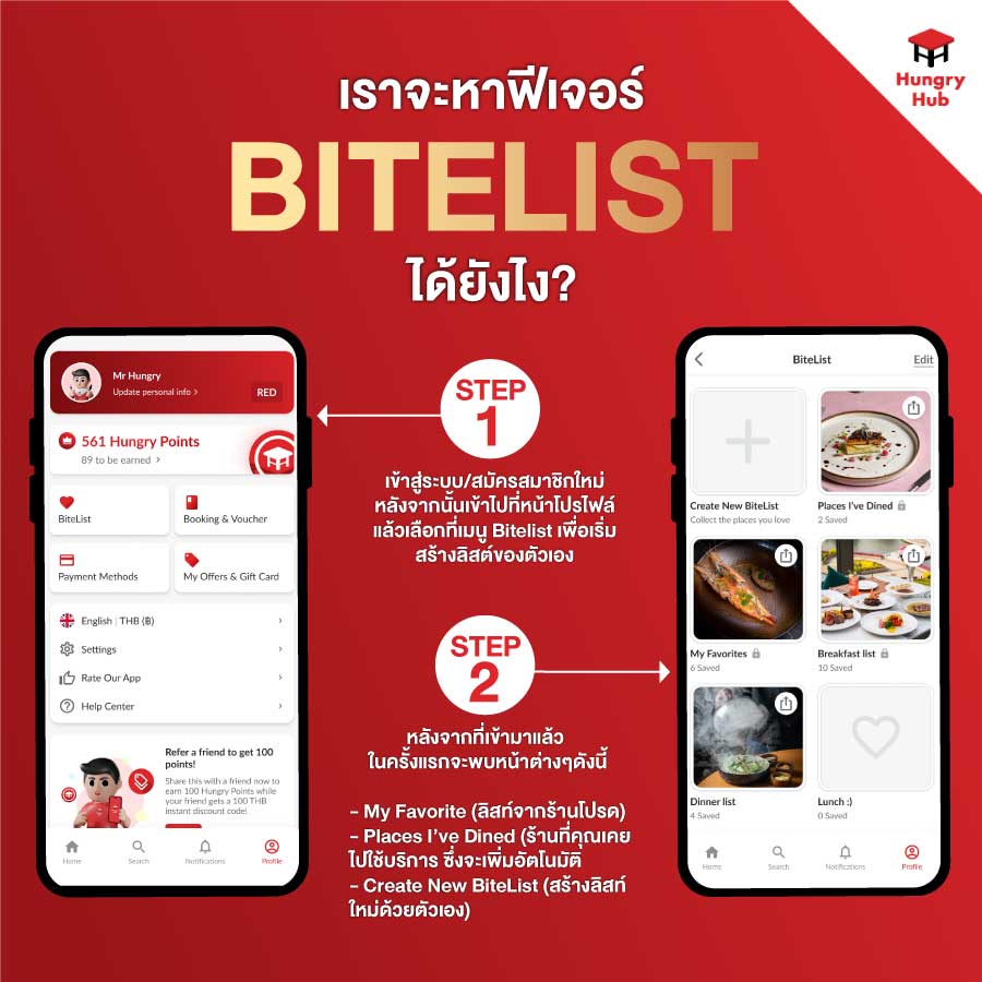 Find Bitelist