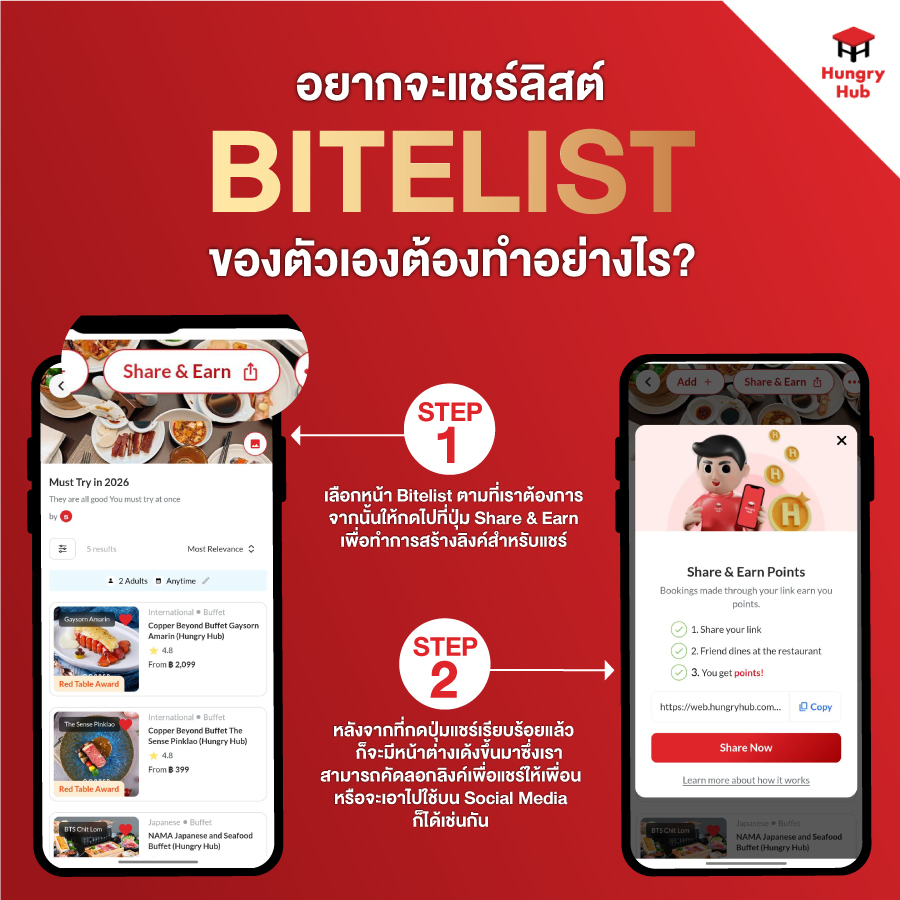 How To Share Bitelist