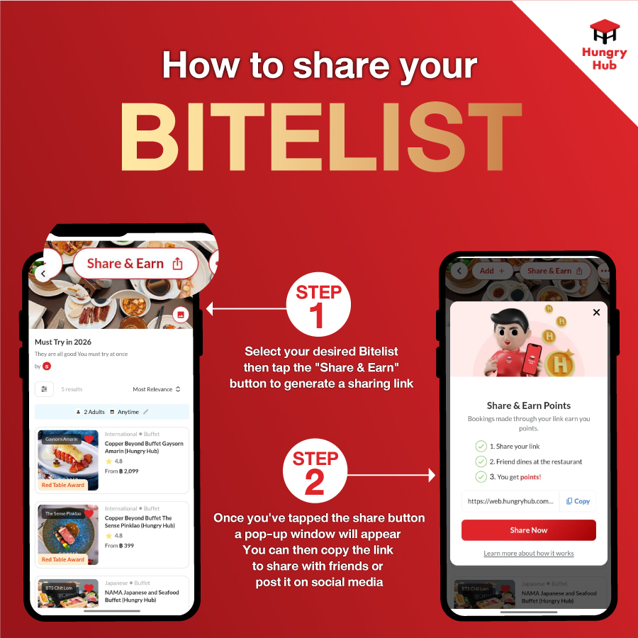 How To Share Your Bitelist